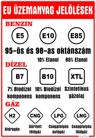 Európai Üzemanyag jelölések benzin dízel gáz tábla matrica