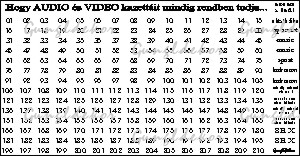 Sorszámok rendszerező matrica, fehér alapon fekete betűkkel