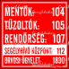 Mentők 104 tűzoltók 105 rendőrség 107 segélyhívó központ 112 orvosi ügyelet 1830 kis matrica